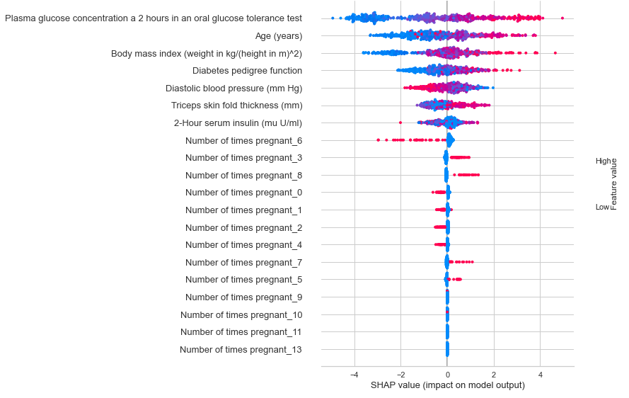 interpret_model(xgboost, use_train_data = True) 的输出